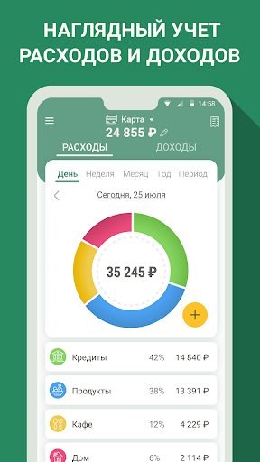 Финансы - бюджет, расходы